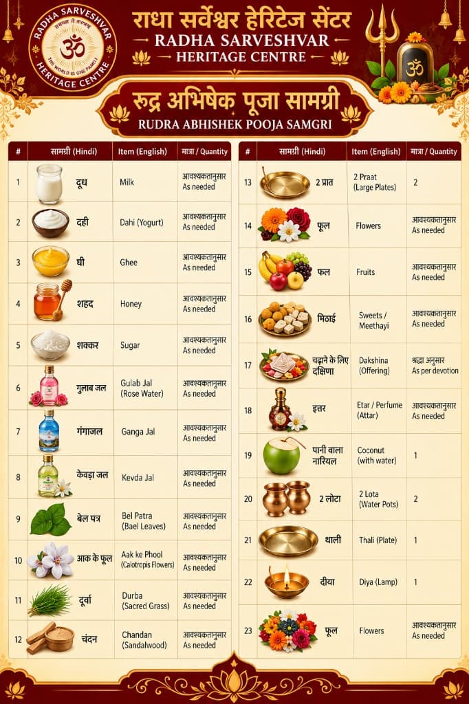 Rudra Abhishek pooja samagri list of 23 items in Hindi and English, including milk, dahi, ghee, honey, Ganga jal, bel patra and flowers